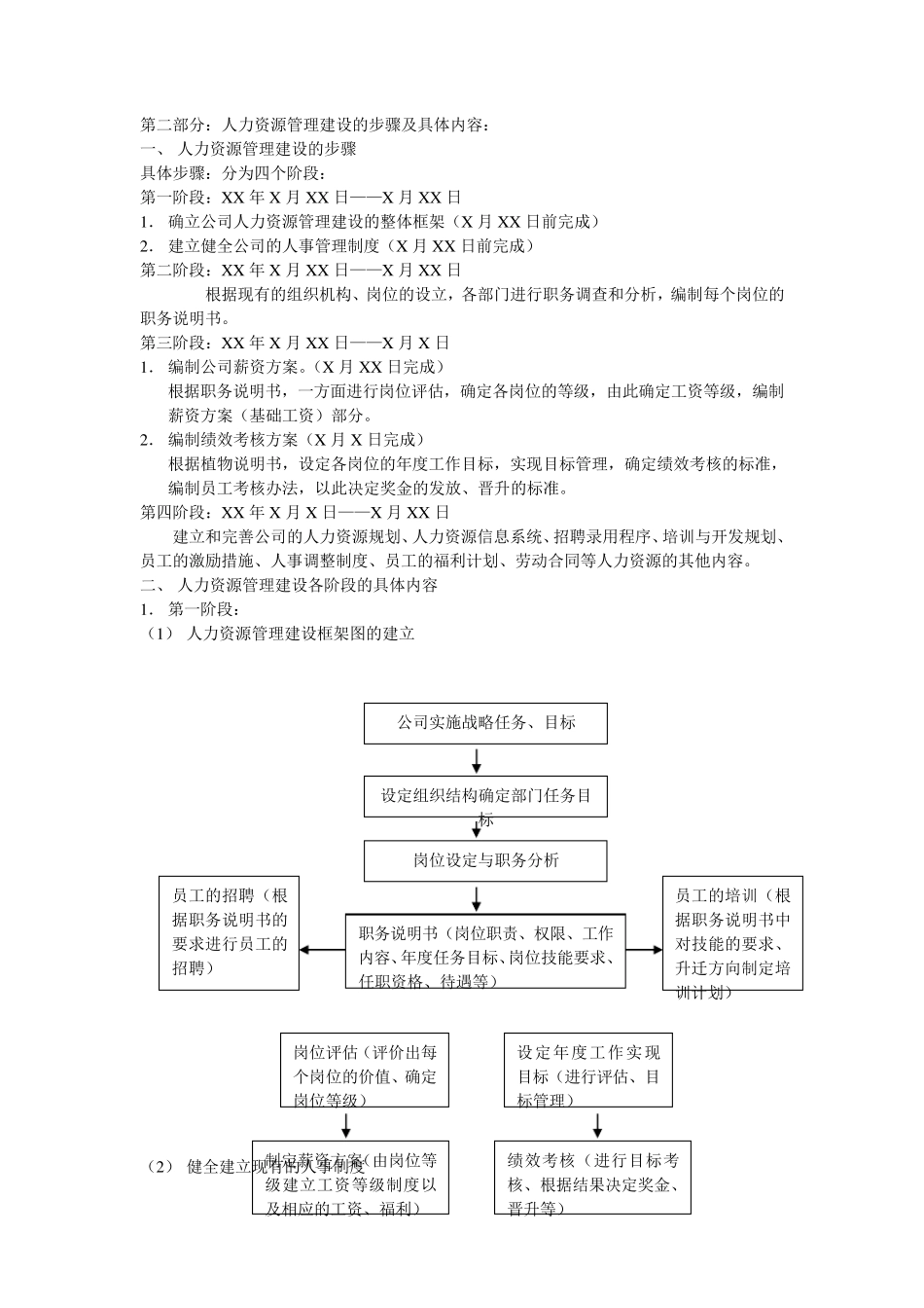 小型公司人力资源管理方案_第2页