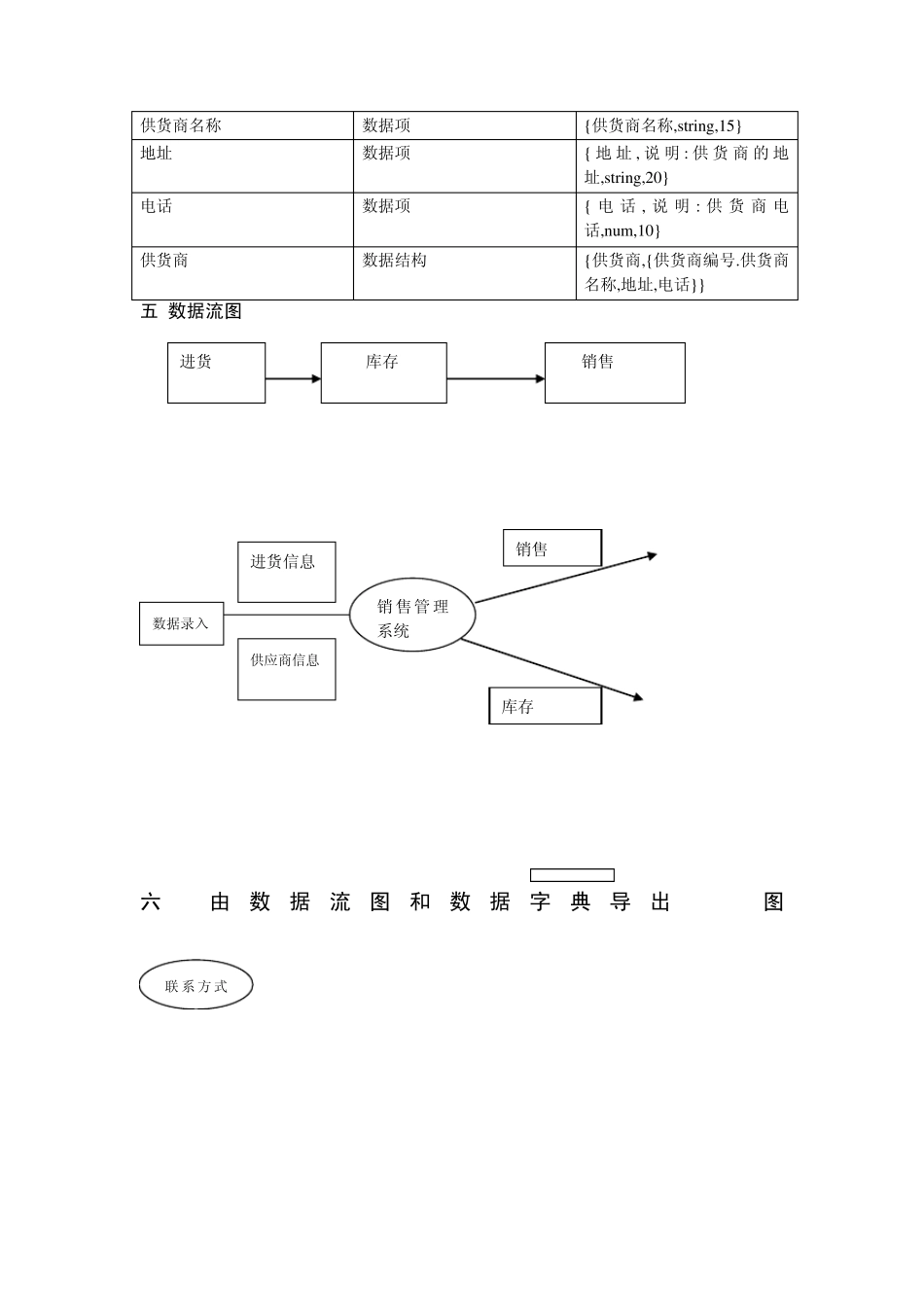 小型商店销售管理系统_第3页
