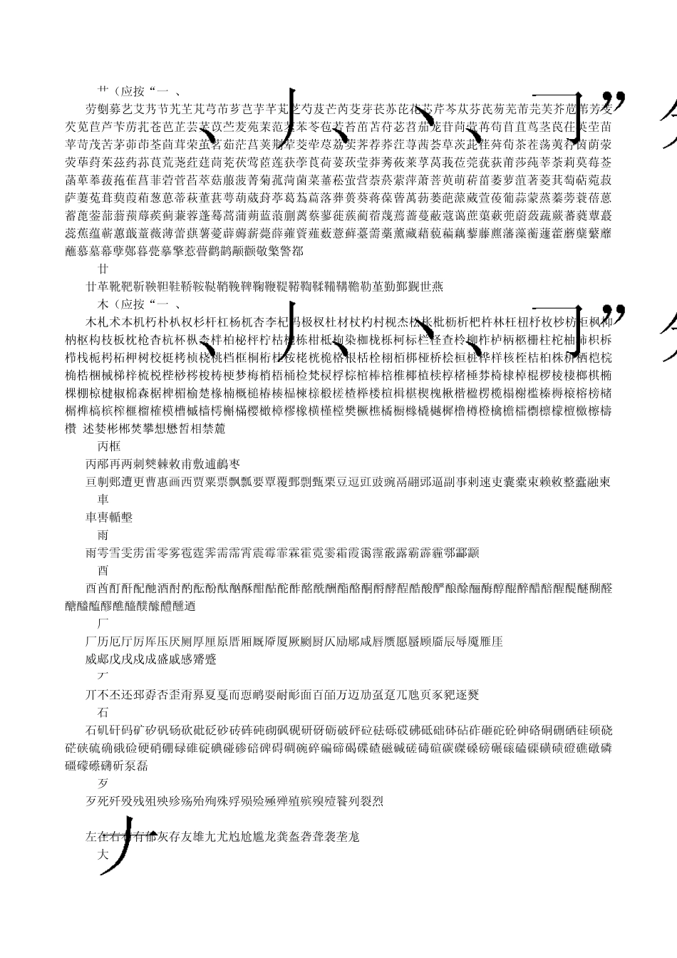 小型字典起笔部首检字表_第3页