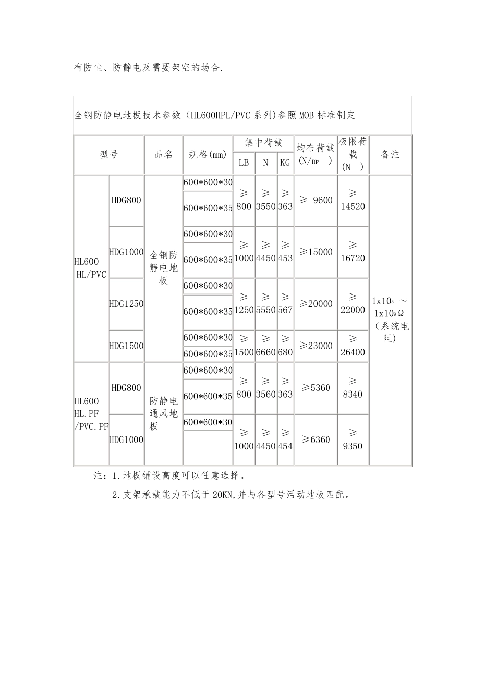 小型弱电机房装修方案_第3页