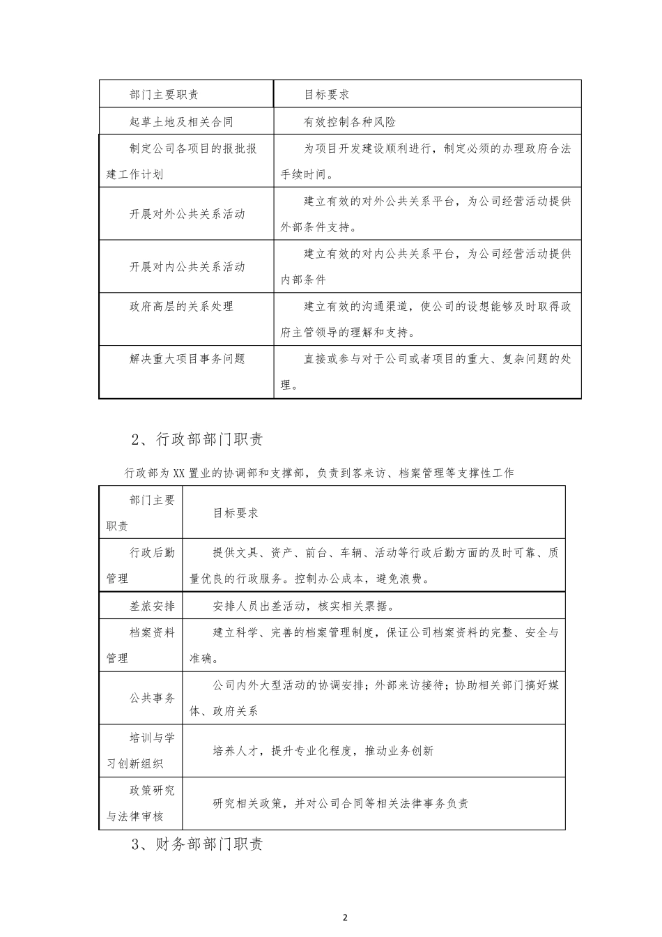 小型房地产公司组织架构、职责范围与管理制度v8.0_第2页