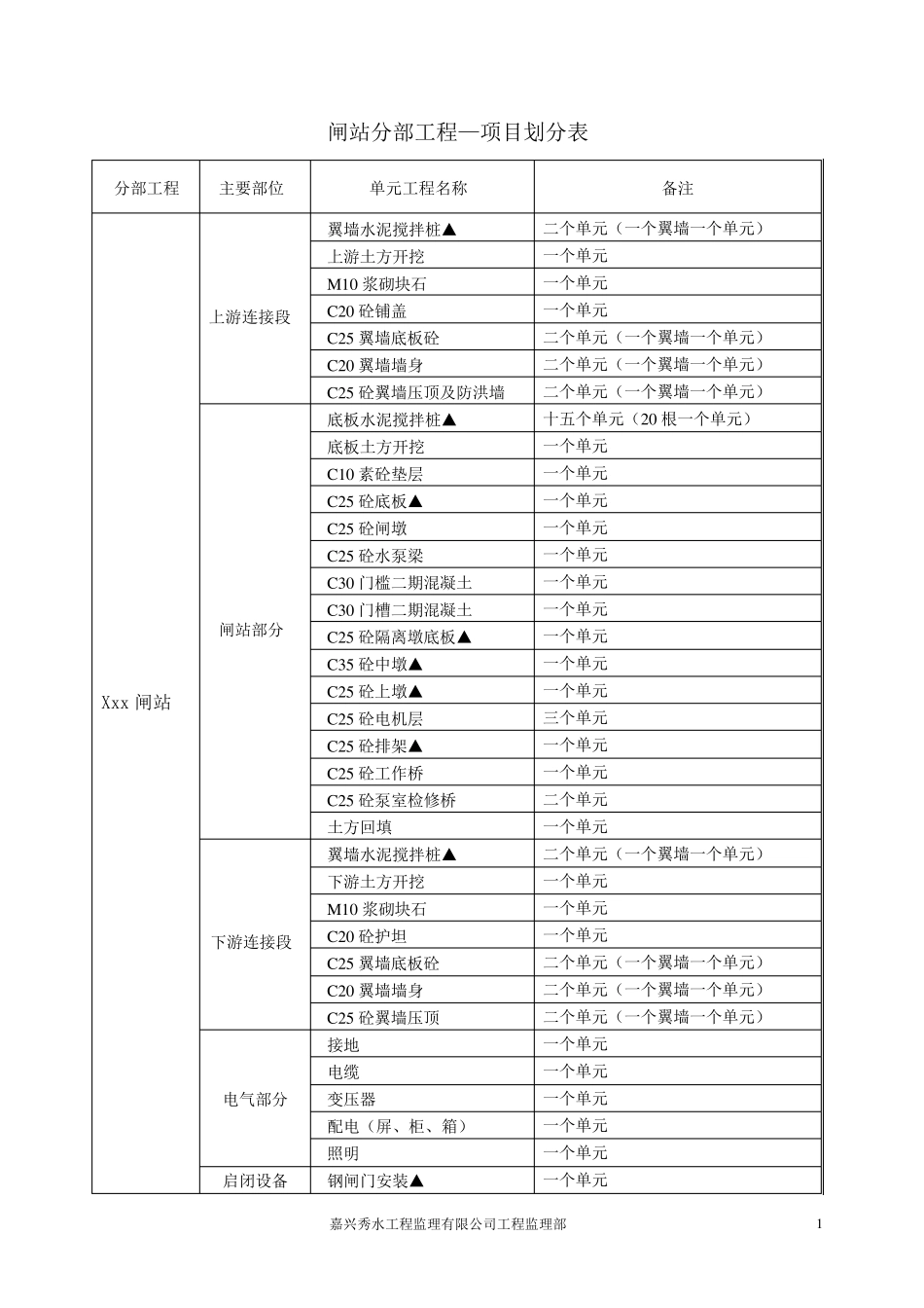 小型水闸项目划分表_第1页