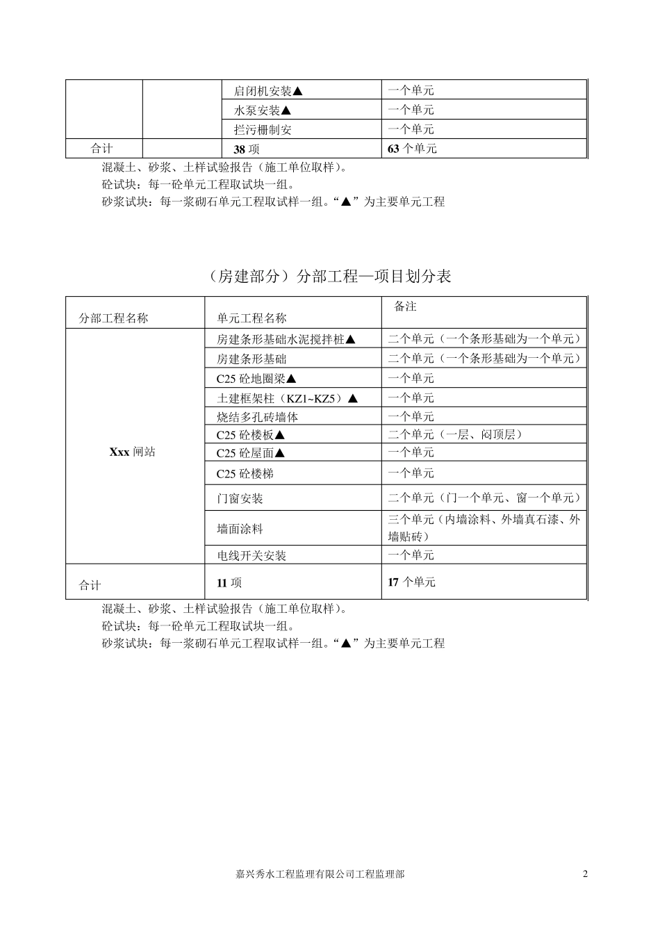 小型水闸项目划分表_第2页