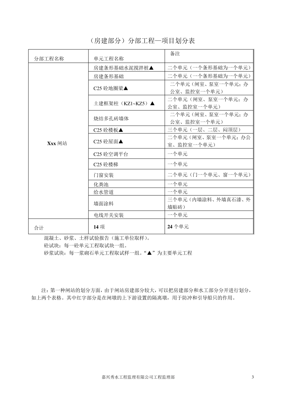 小型水闸项目划分表_第3页