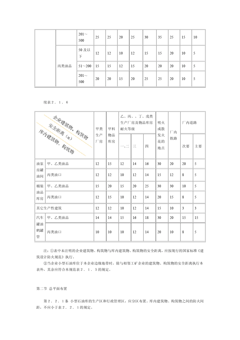 小型石油库及汽车加油站设计规范5015692_第3页