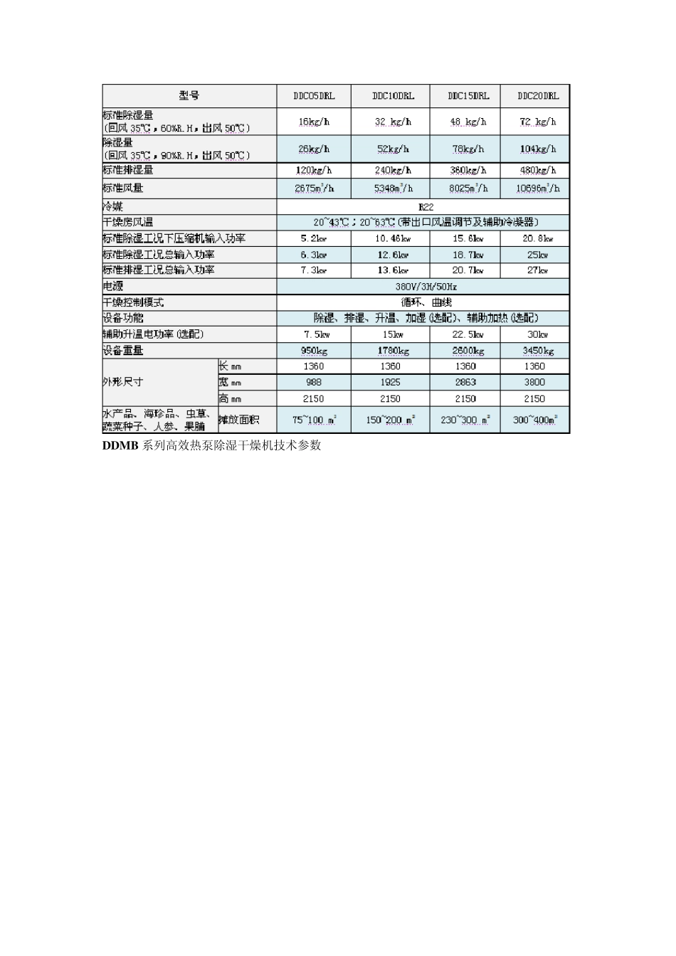 小型粮食烘干机_第3页