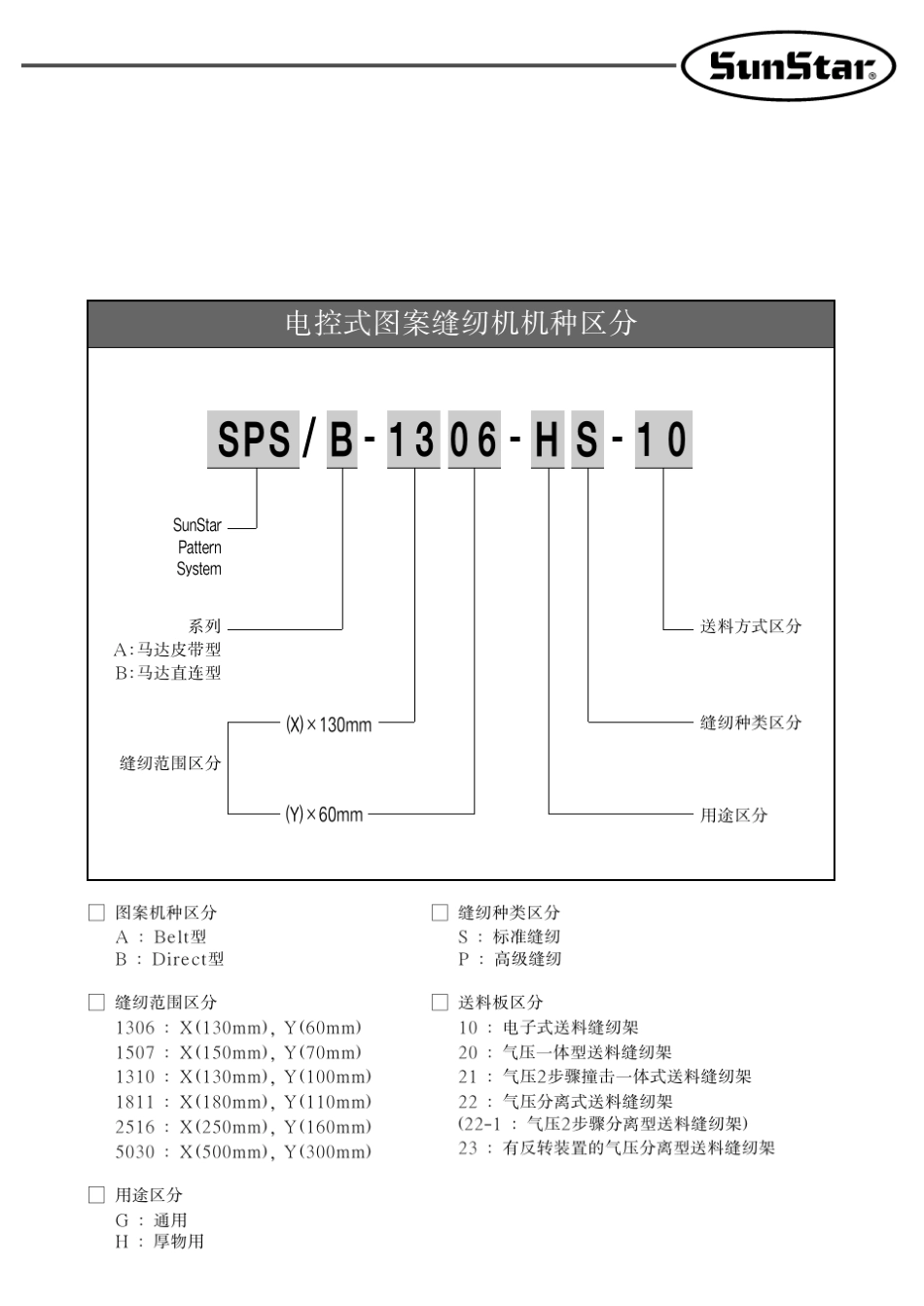 小型花样机1306、1507中文说明书_第3页