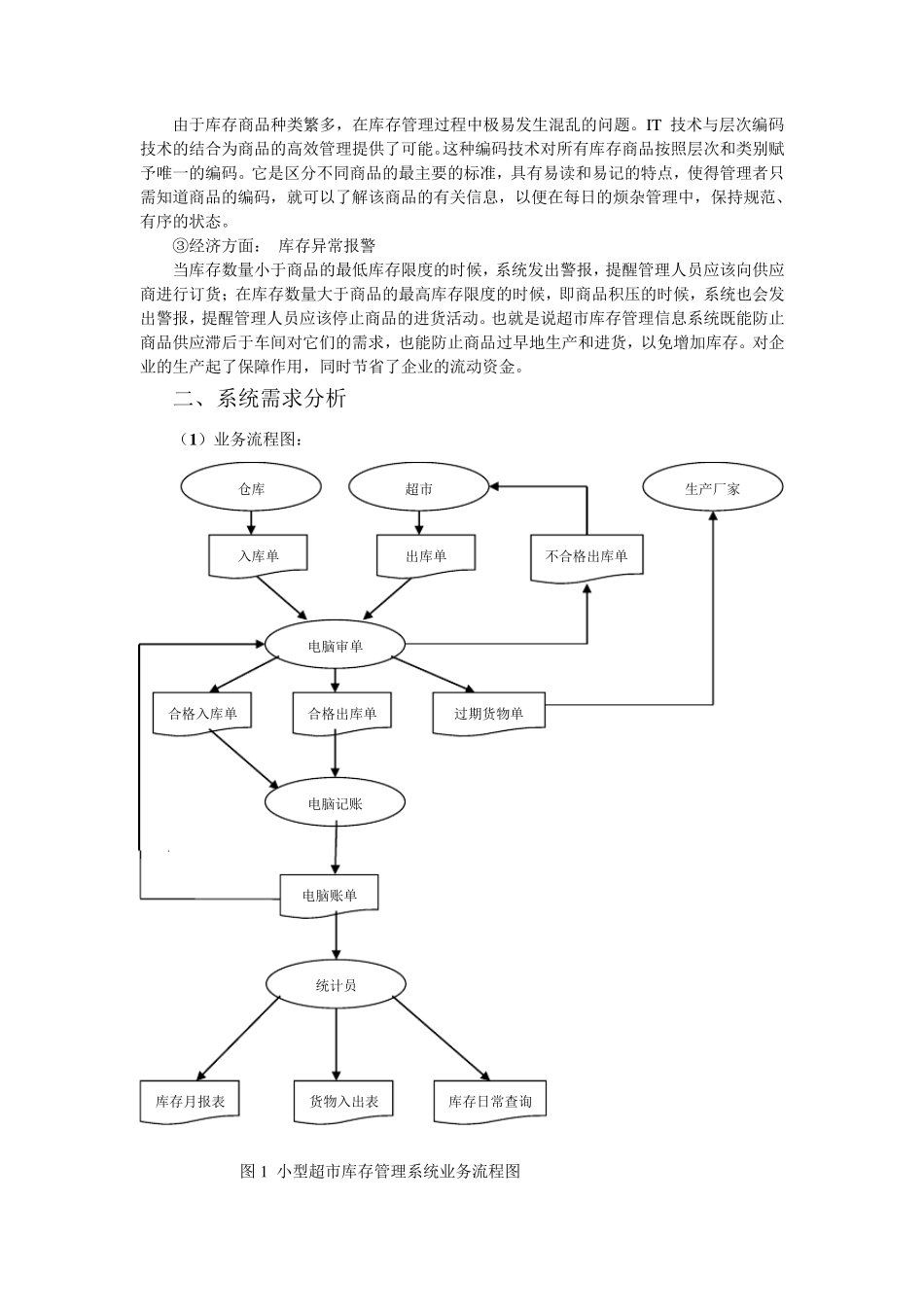 小型超市库存管理系统管理信息系统作业_第2页