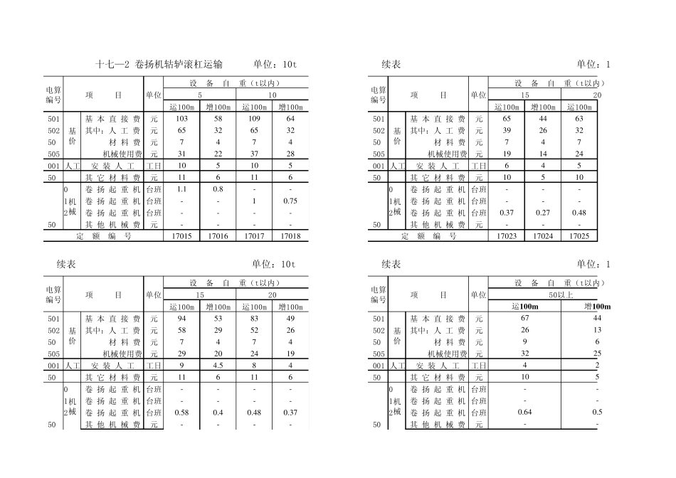 小型金属结构制作安装定额_第2页