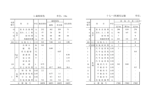 小型金属结构制作安装定额