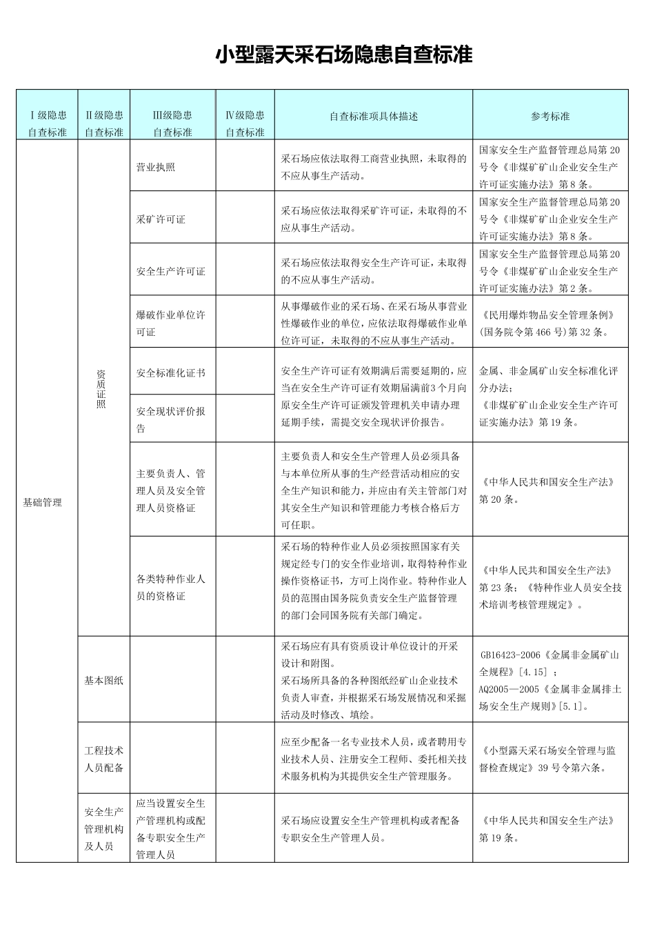 小型采石场隐患排查标准_第1页