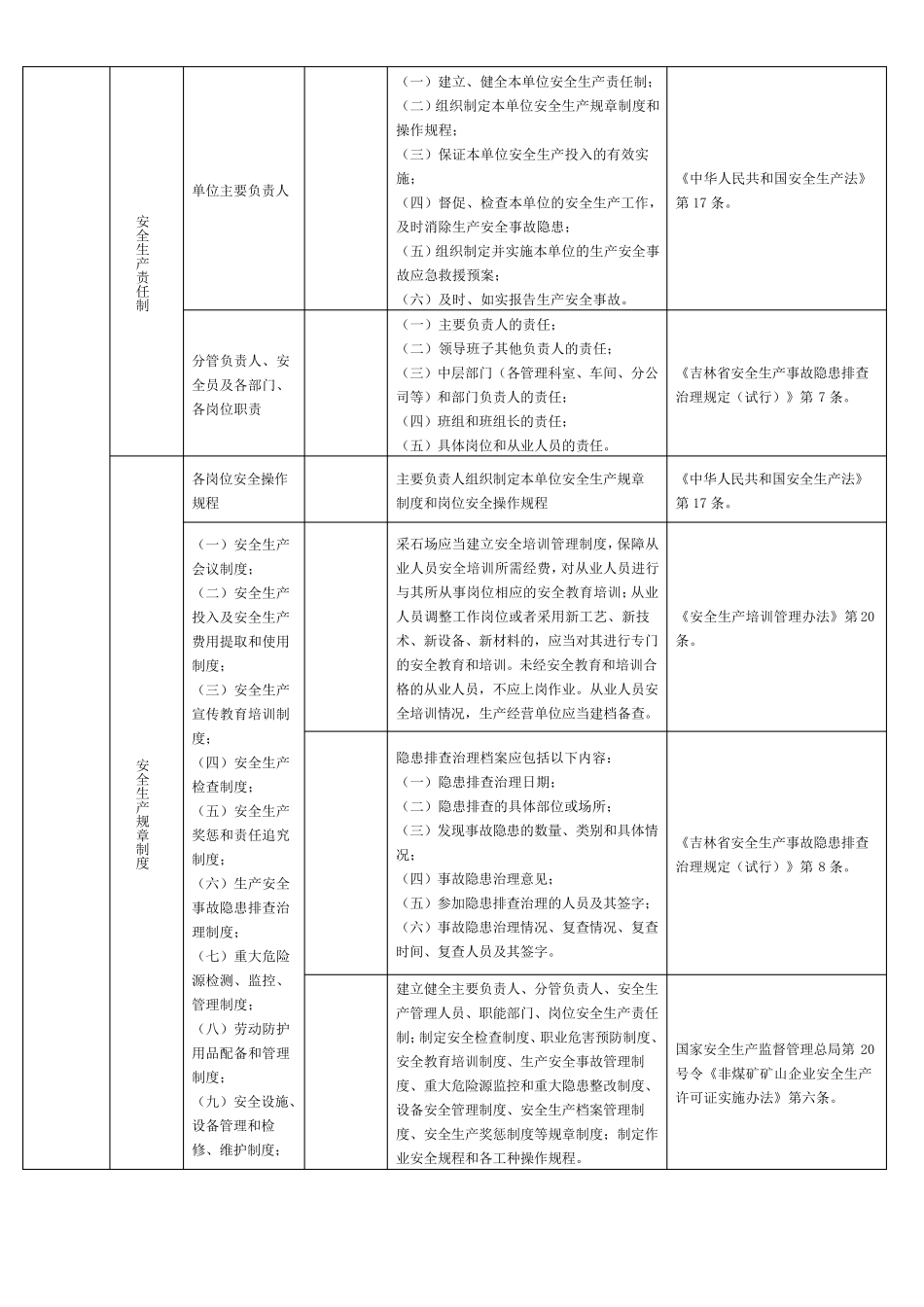 小型采石场隐患排查标准_第2页