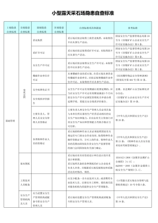 小型采石场隐患排查标准