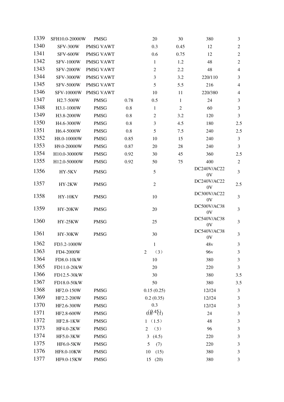 小型风力发电机型号数据汇总_第2页