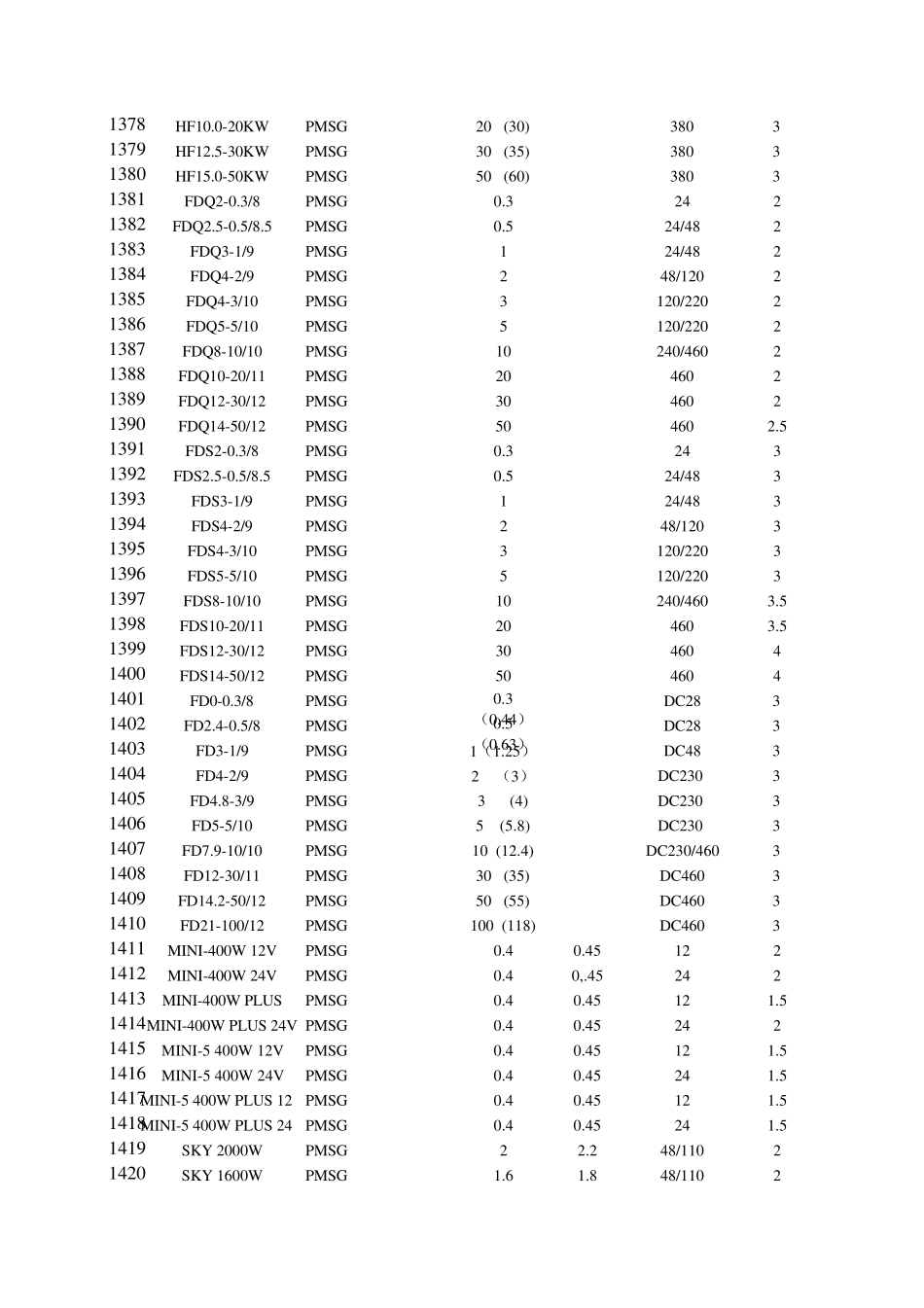 小型风力发电机型号数据汇总_第3页