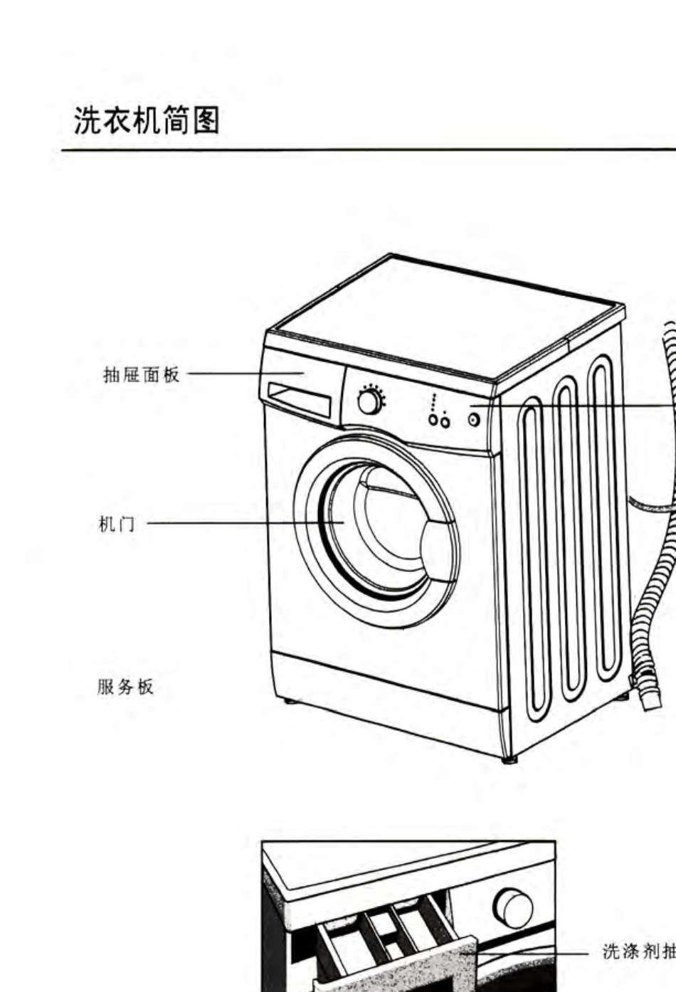 小天鹅TG538028洗衣机说明书_第3页
