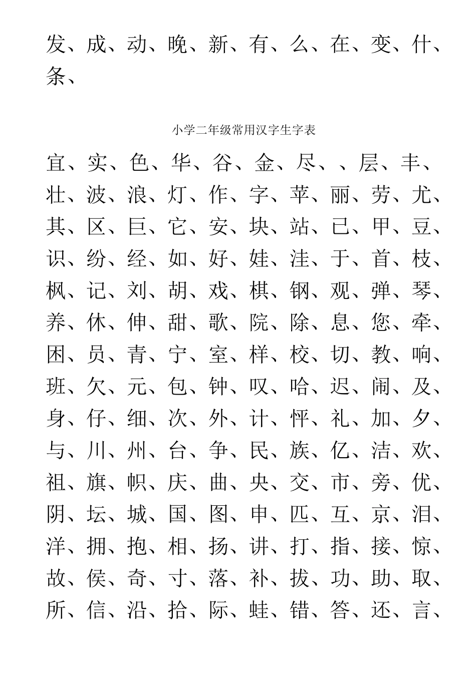 小学13年级常用汉字生字表_第3页