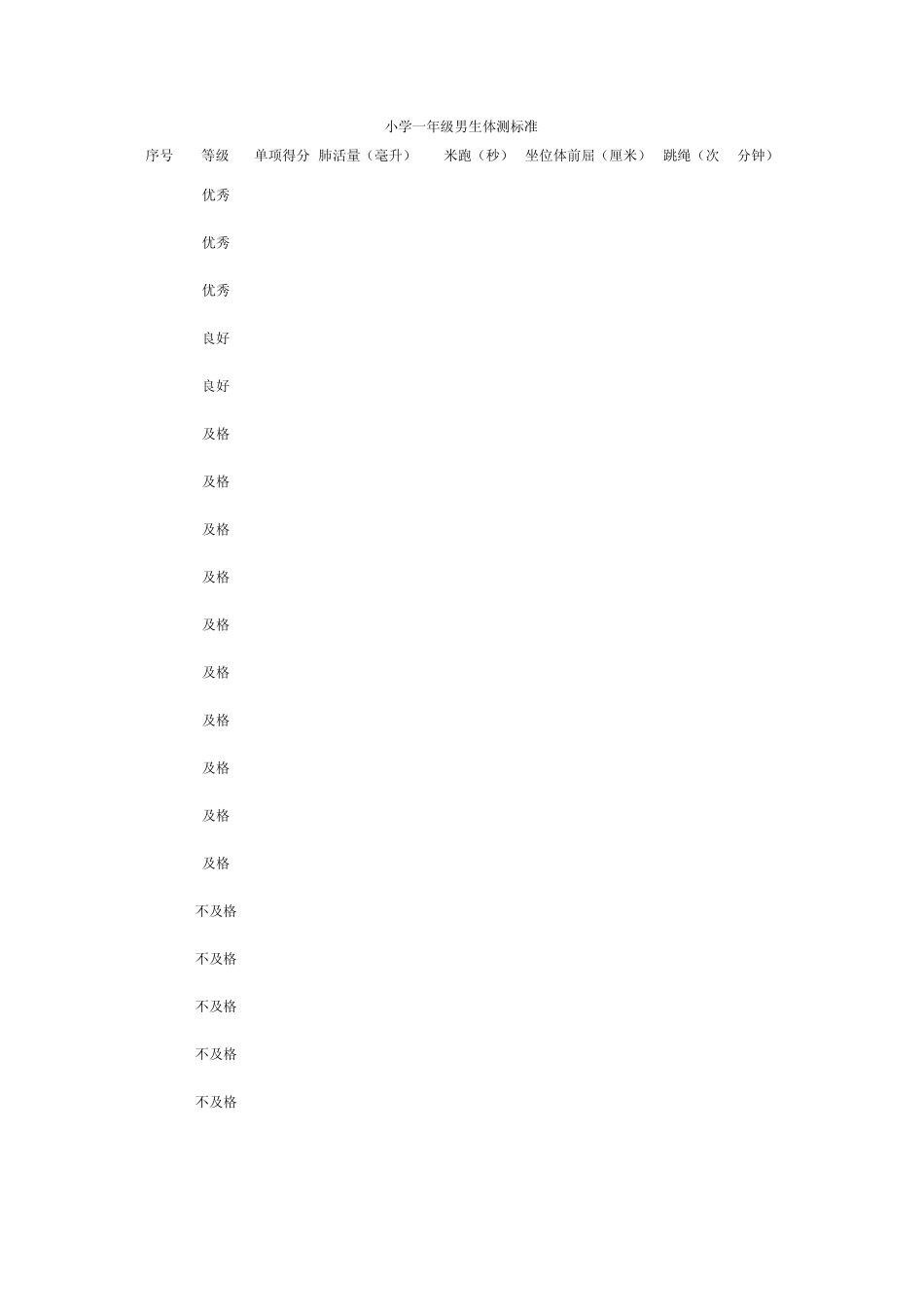 小学15年级男、女生体测标准_第1页