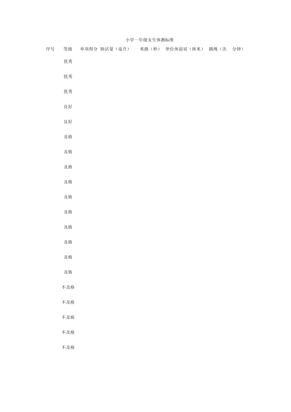 小学15年级男、女生体测标准_第2页