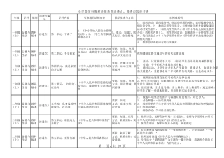 小学16年级各学科法制教育渗透点