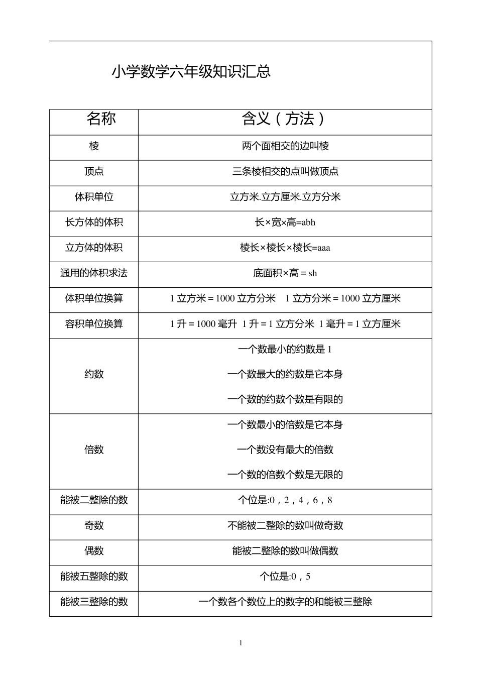 小学16年级数学公式及概念大全_第1页