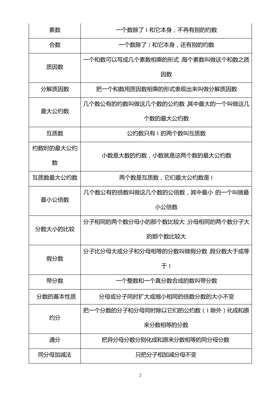 小学16年级数学公式及概念大全_第2页