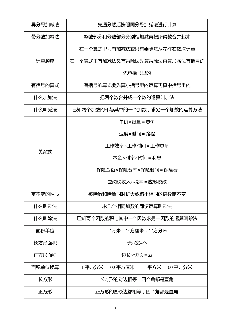 小学16年级数学公式及概念大全_第3页