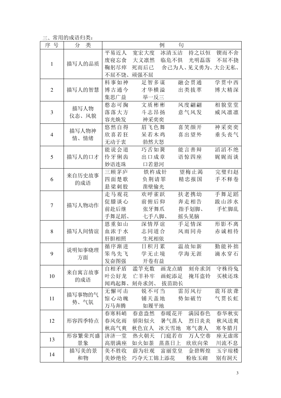 小学16年级语文常识,名言名句,成语,谚语,歇后语_第3页