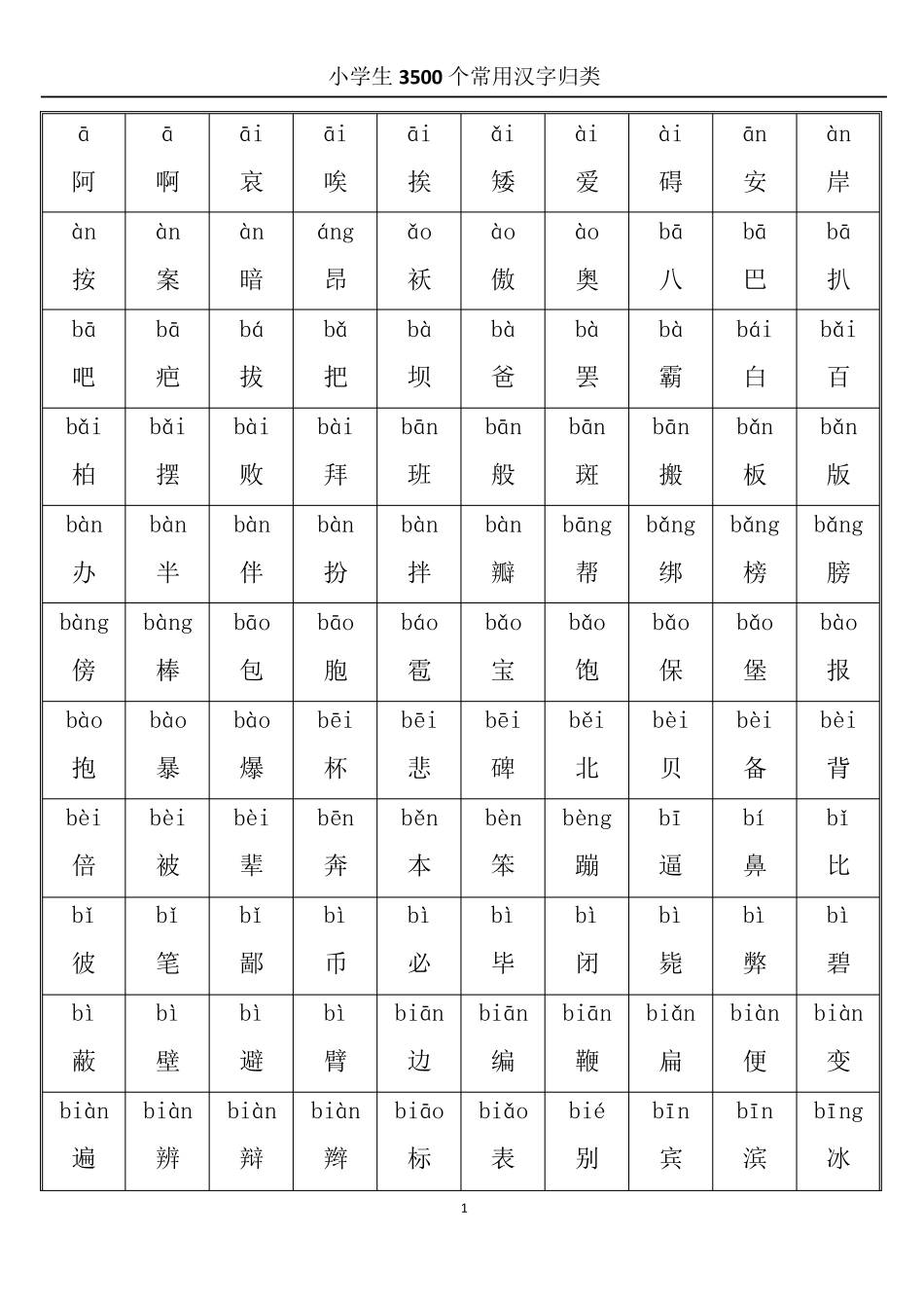 小学3500常用汉字大全(带拼音)_第1页
