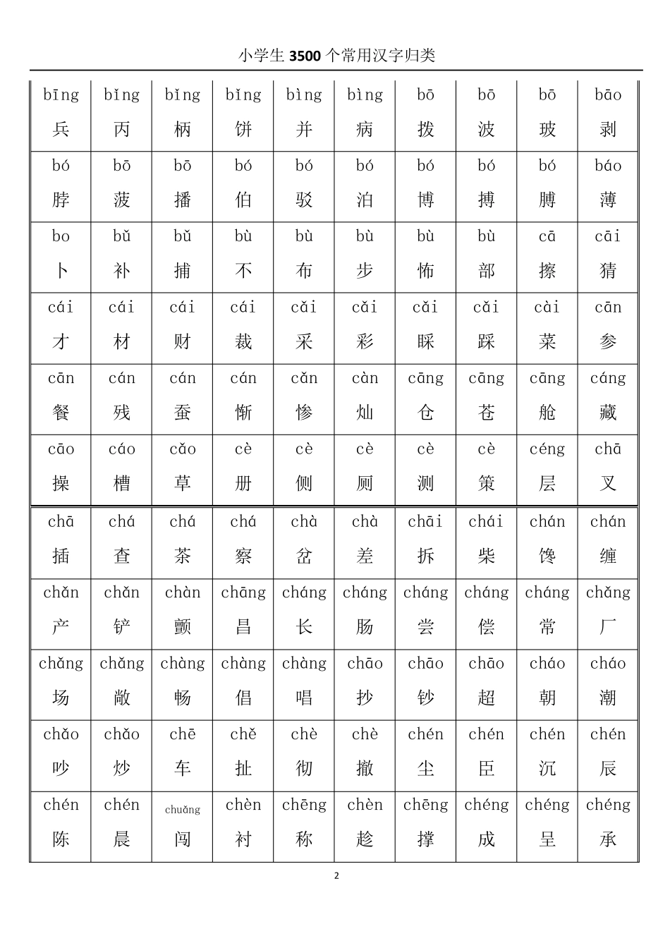 小学3500常用汉字大全(带拼音)_第2页