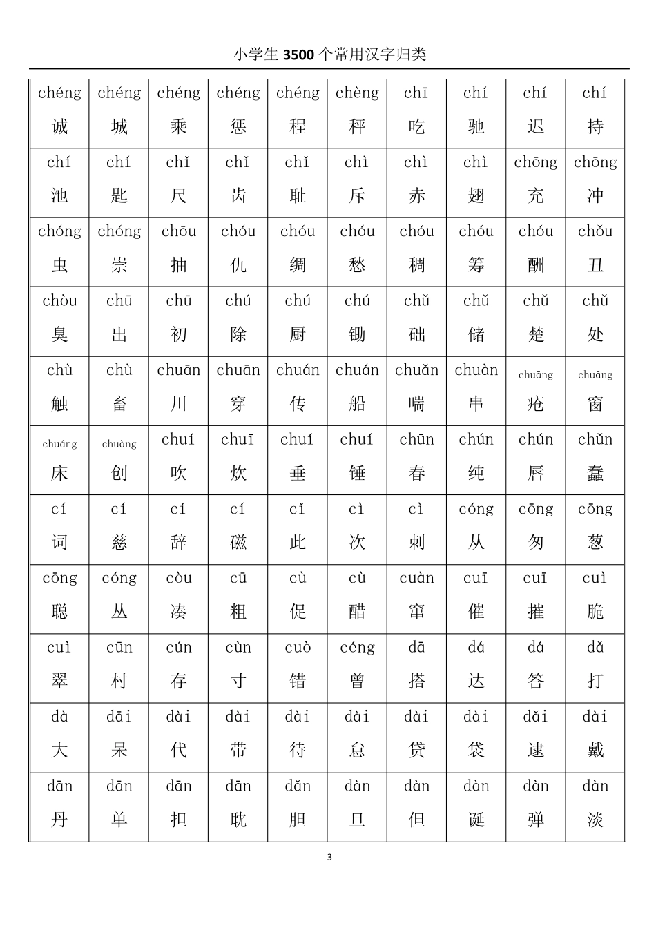 小学3500常用汉字大全(带拼音)_第3页