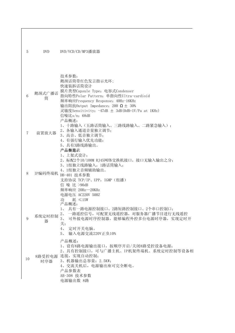 小学IP网络广播教学设备配置标准_第2页
