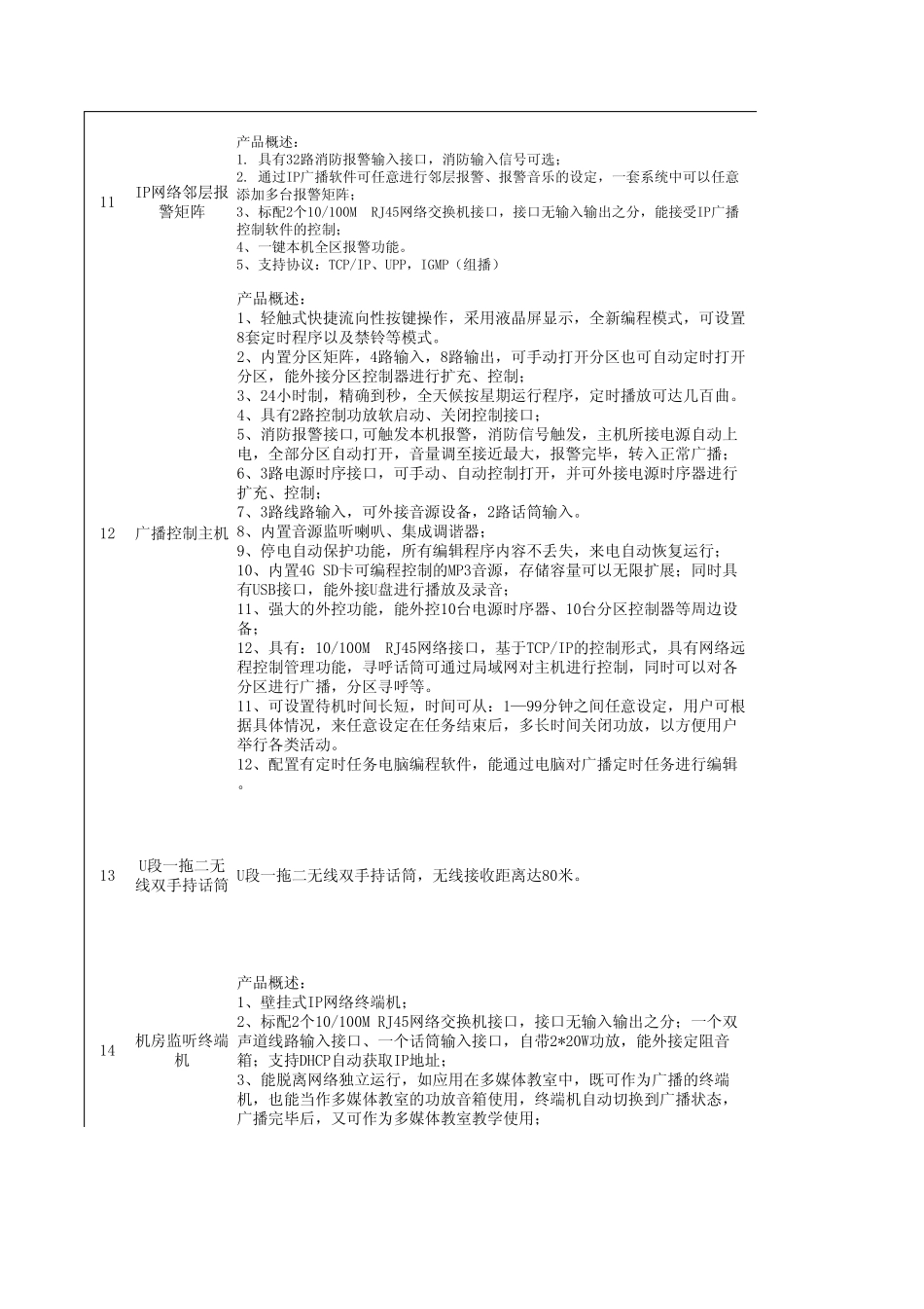 小学IP网络广播教学设备配置标准_第3页