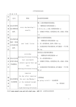 小学PEP36年级英语语法总结