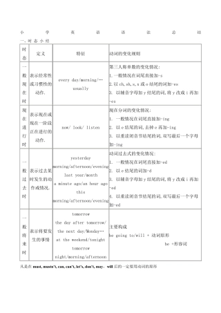 小学pep6年级英语语法总结