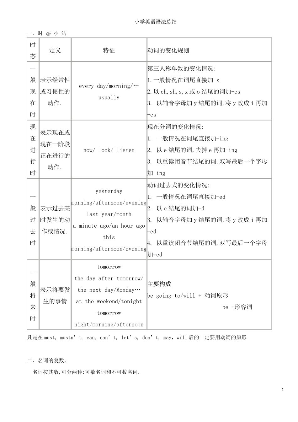 小学PEP英语总复习36年级英语语法总结_第1页