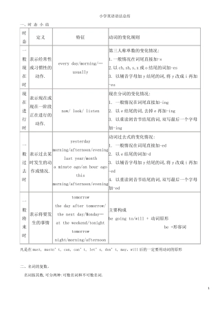 小学PEP英语总复习36年级英语语法总结