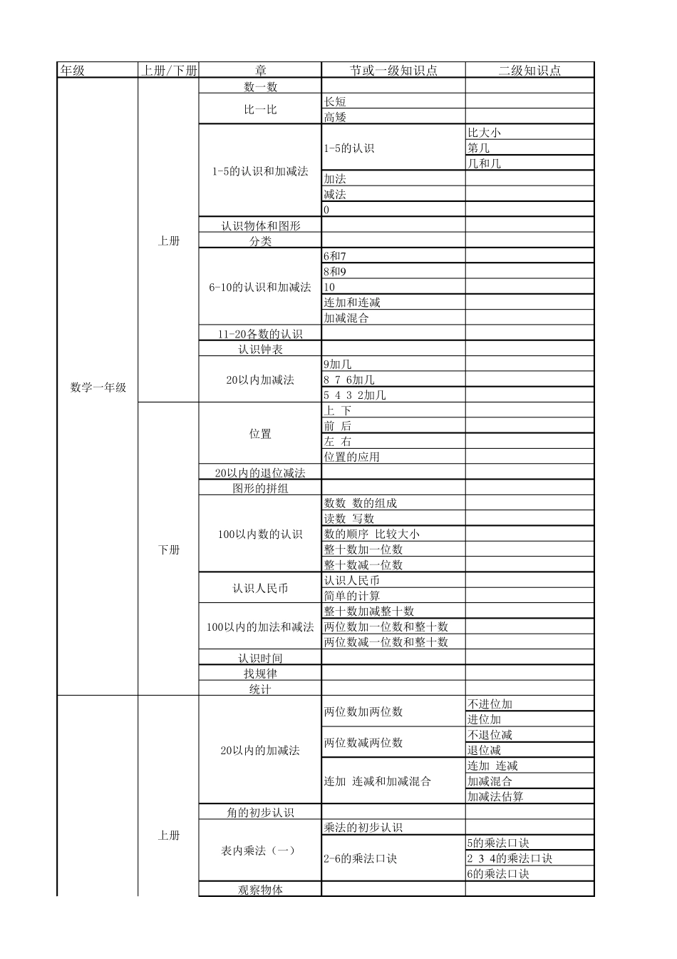 小学、初中、高中数学知识点分布_第1页