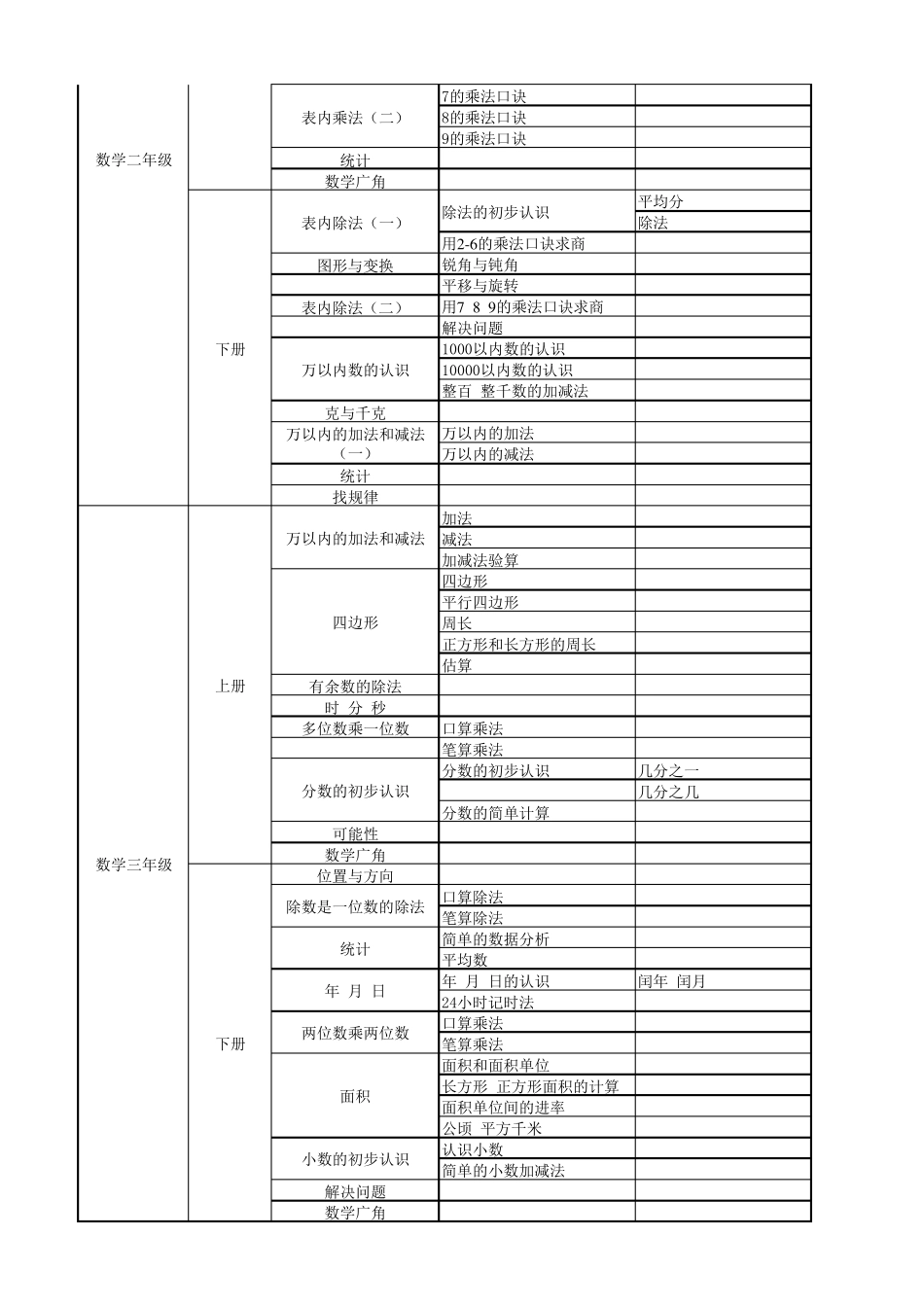 小学、初中、高中数学知识点分布_第2页