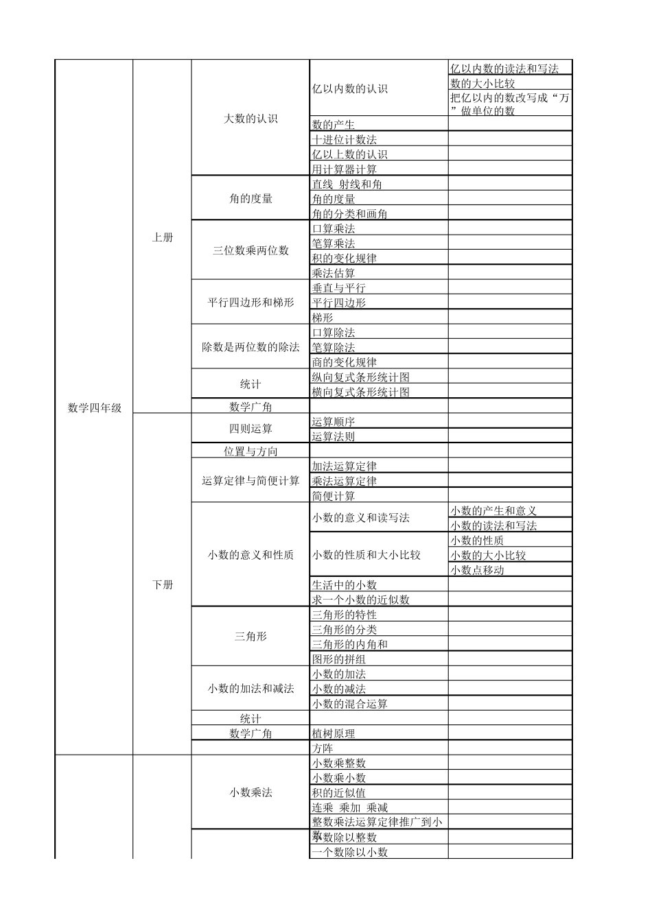 小学、初中、高中数学知识点分布_第3页