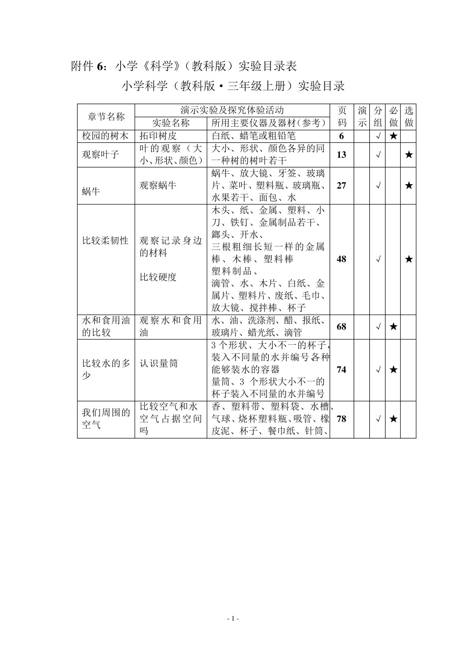 小学《科学》(教科版)实验目录表1_第1页