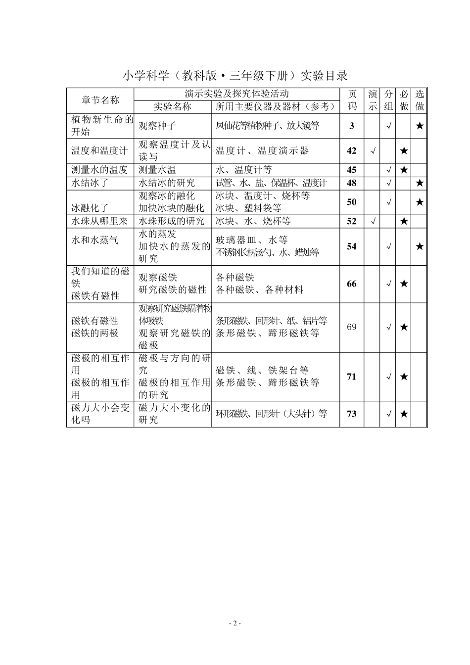 小学《科学》(教科版)实验目录表1_第2页