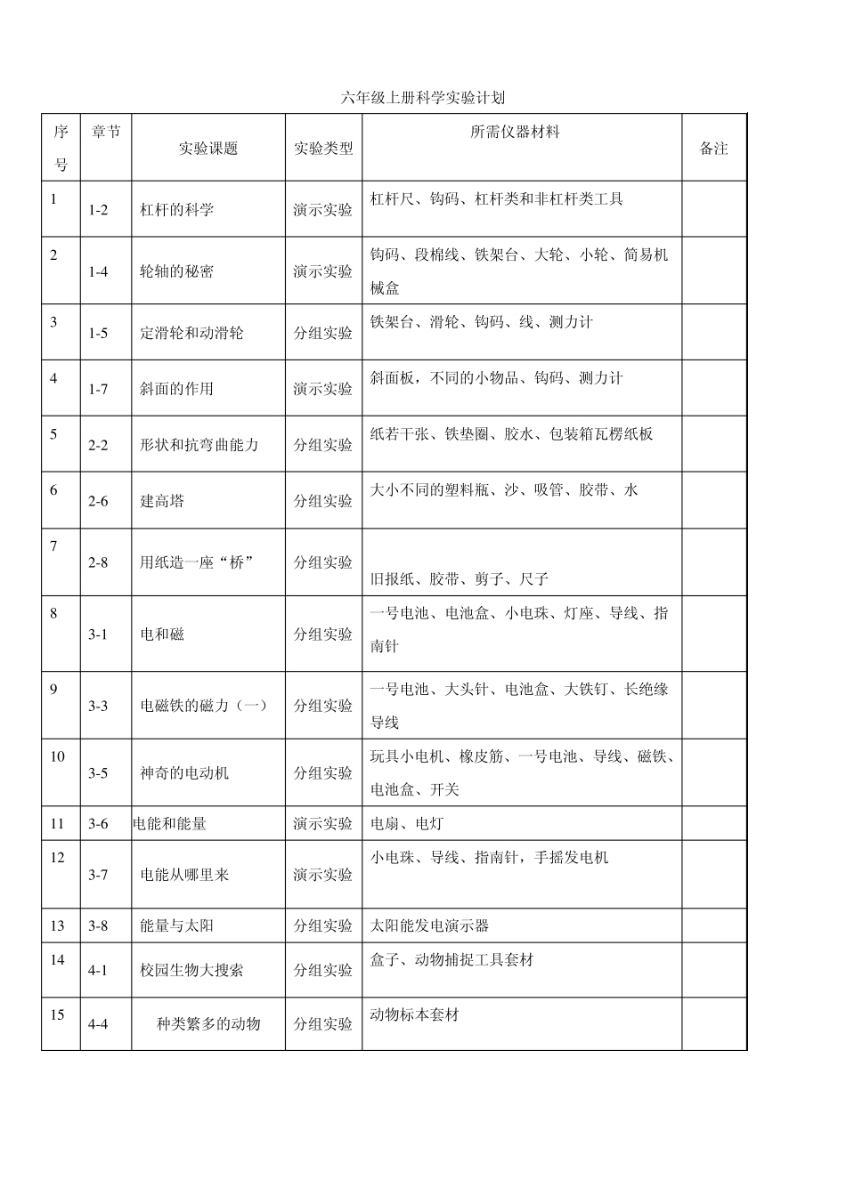 小学《科学》六年级上册实验手册_第1页