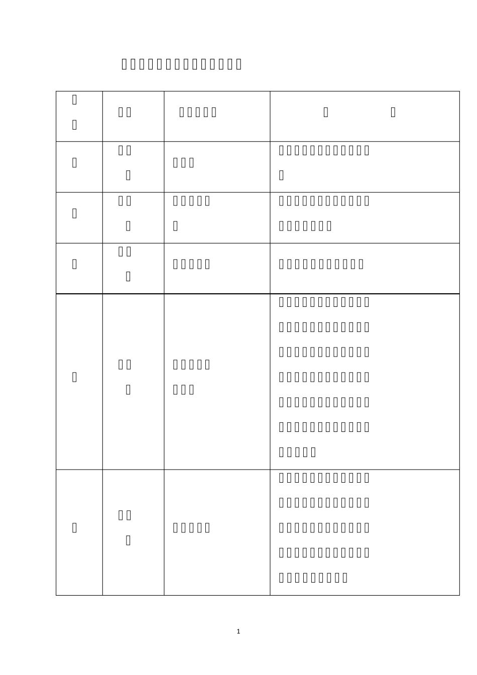 小学一、二年级常见偏旁部首表_第1页