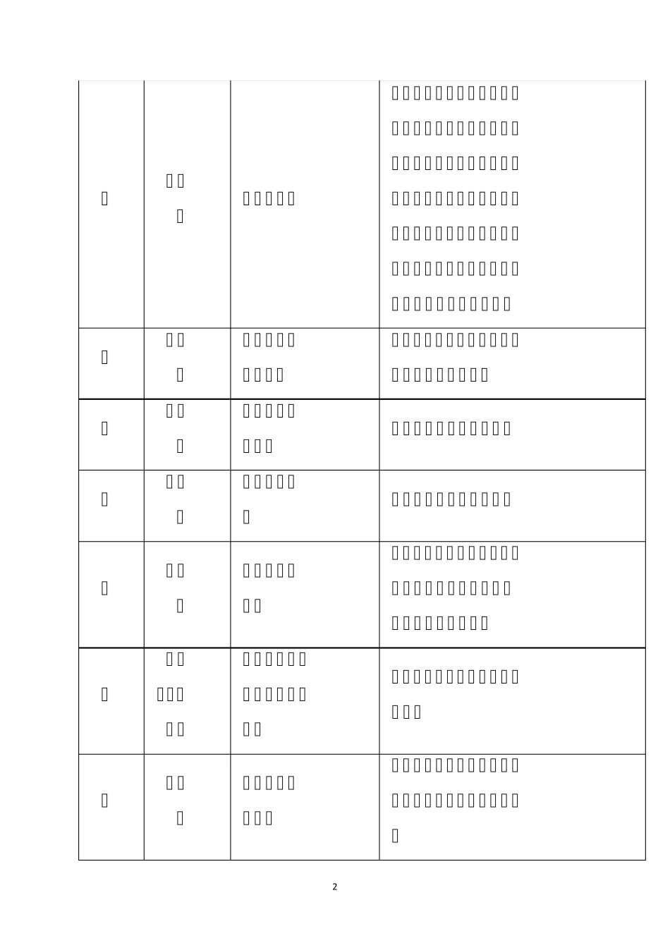 小学一、二年级常见偏旁部首表_第2页