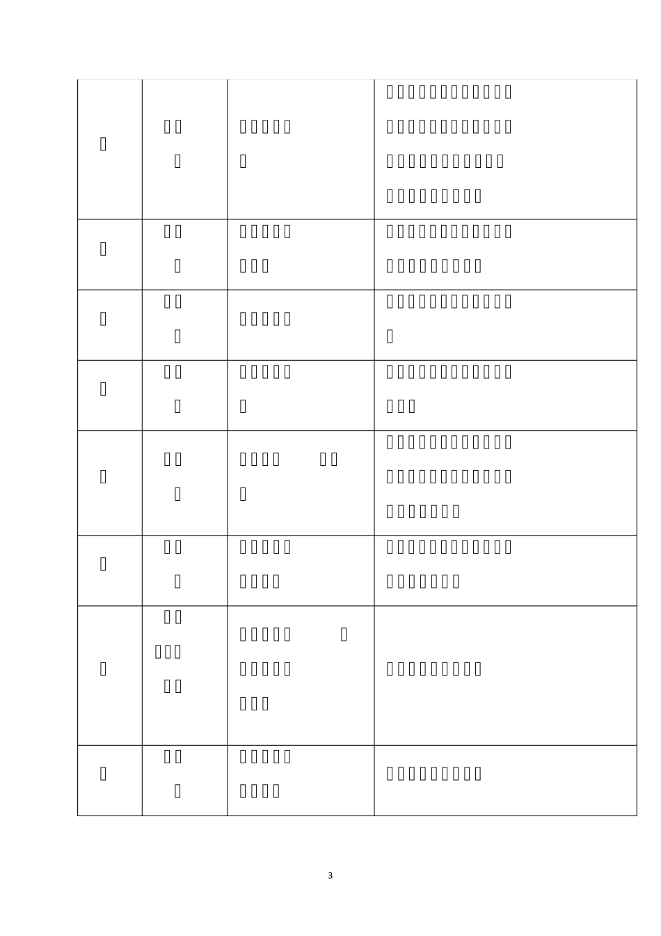 小学一、二年级常见偏旁部首表_第3页