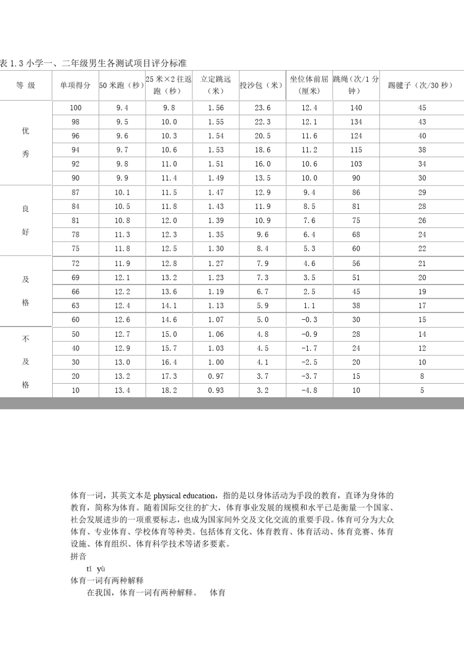 小学一.二年级男生各测试项目评分标准_第1页
