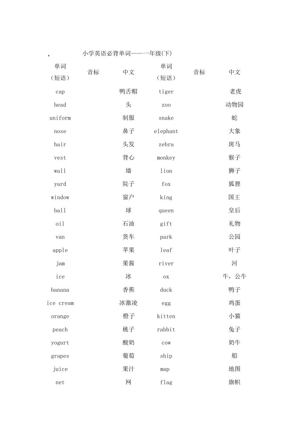 小学一到六年级英语单词表汇总_第2页