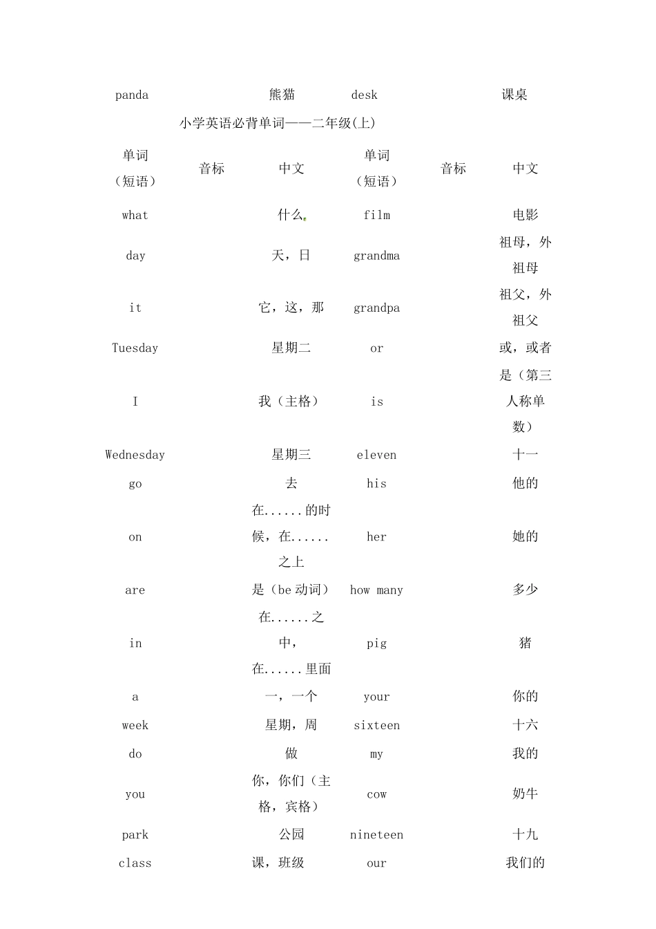 小学一到六年级英语单词表汇总_第3页