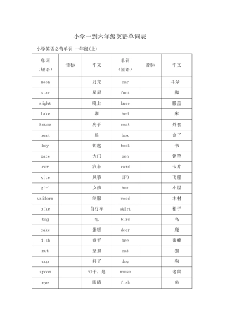 小学一到六年级英语单词表汇总